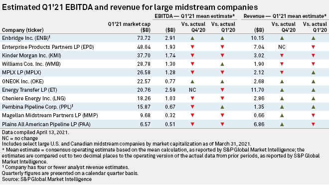 Estimated Q1'21 EBITDA